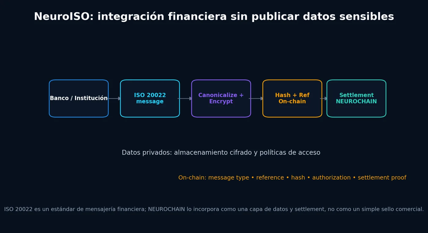 NeuroISO