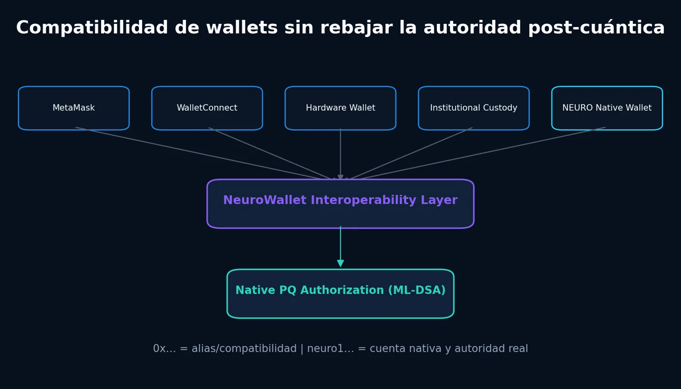 Wallet compatibility