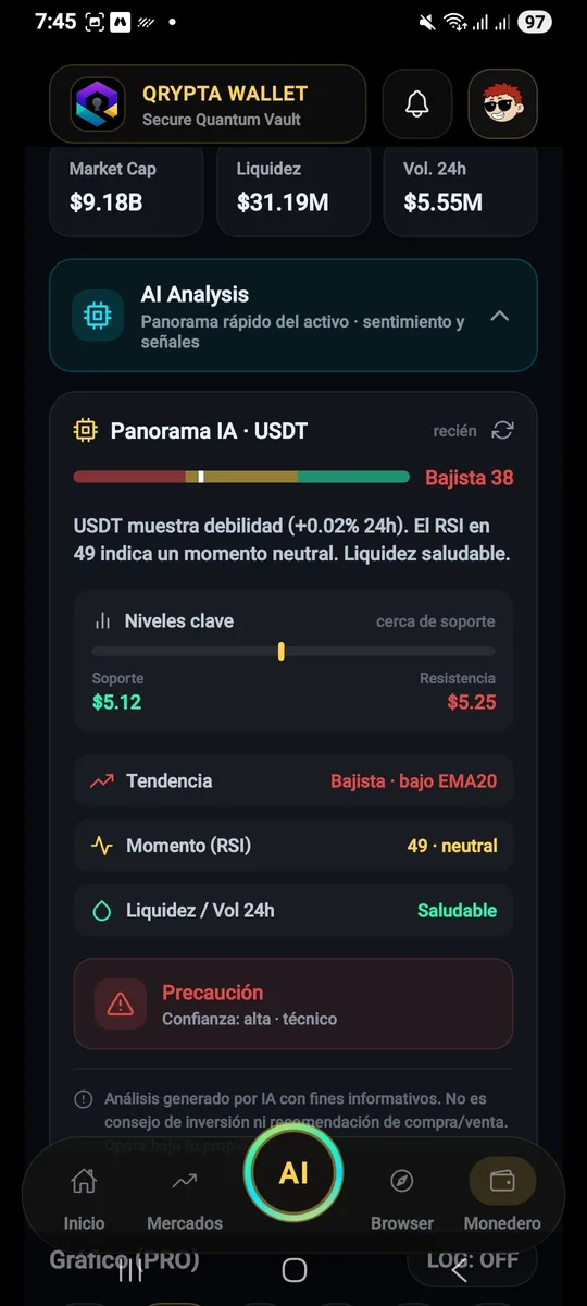 AI analysis per asset