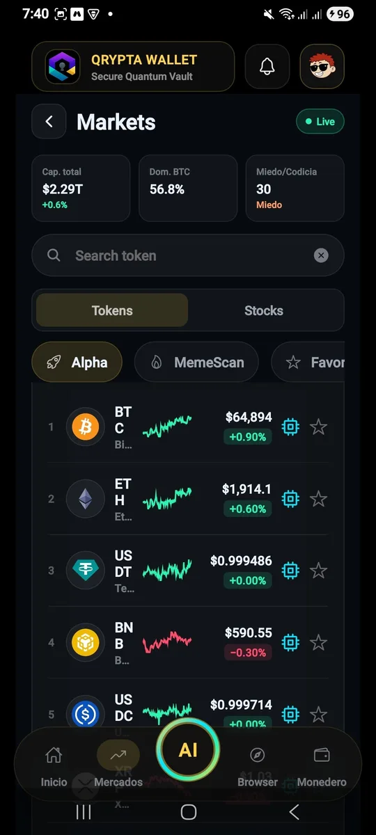 Live markets
